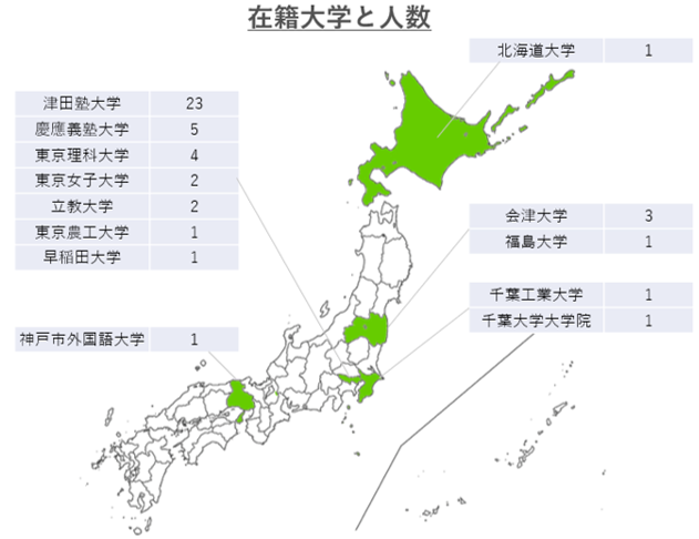 メンバー構成 – NPO法人STEMLeaders